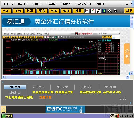 易汇通,黄金外汇行情分析软件,易汇通黄金外汇行情分析软件下载,易汇通黄金外汇行情分析软件官方下载